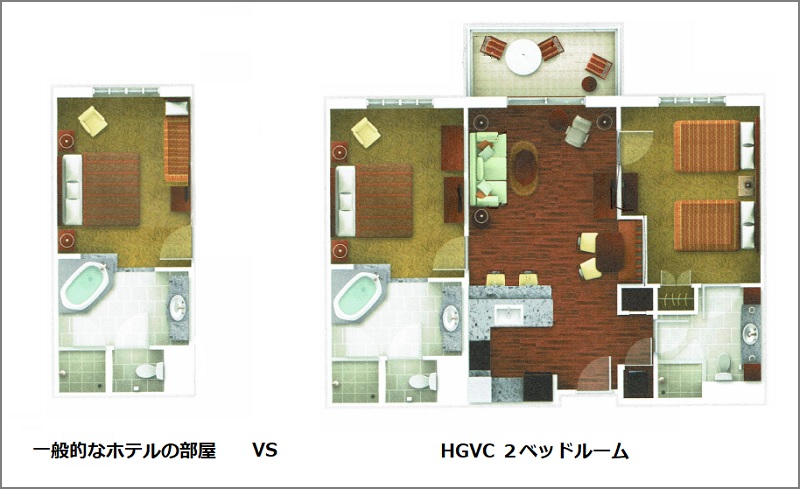 HGVC部屋比較